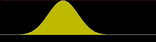 Passed through complex-oscillator heterodyne filter